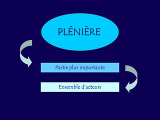  faiblesse institutionnelle