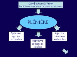 construction de la paix