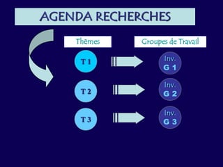 Gouvernance précairecontexteréunir les acteurs sociaux