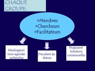  rétablir les orientations