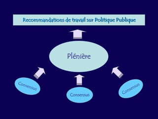  contribuer aux conditions de paix et/ou gouvernancebesoinspromouvoir le partage de nouvelles connaissances