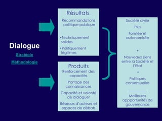  créer de nouvelles attitudes pour un nouvel élan politiqueobjectifs