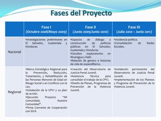 Fases del Proyecto