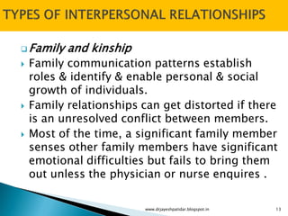 Family and kinship
 Family communication patterns establish
roles & identify & enable personal & social
growth of individuals.
 Family relationships can get distorted if there
is an unresolved conflict between members.
 Most of the time, a significant family member
senses other family members have significant
emotional difficulties but fails to bring them
out unless the physician or nurse enquires .
www.drjayeshpatidar.blogspot.in 13
 