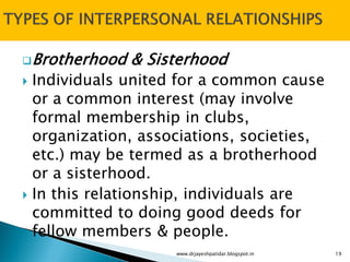 Brotherhood & Sisterhood
 Individuals united for a common cause
or a common interest (may involve
formal membership in clubs,
organization, associations, societies,
etc.) may be termed as a brotherhood
or a sisterhood.
 In this relationship, individuals are
committed to doing good deeds for
fellow members & people.
www.drjayeshpatidar.blogspot.in 19
 
