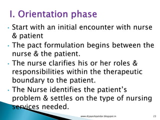 • Start with an initial encounter with nurse
& patient
• The pact formulation begins between the
nurse & the patient.
• The nurse clarifies his or her roles &
responsibilities within the therapeutic
boundary to the patient.
• The Nurse identifies the patient’s
problem & settles on the type of nursing
services needed.
www.drjayeshpatidar.blogspot.in 23
 