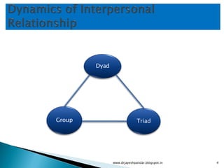Interpersonal relationships Slide 4