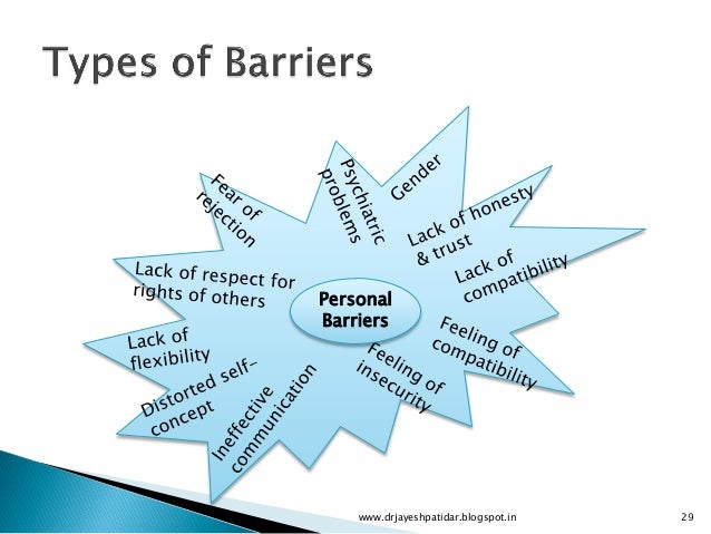 Diagram Interpersonal Relationships Choice Image - How To 