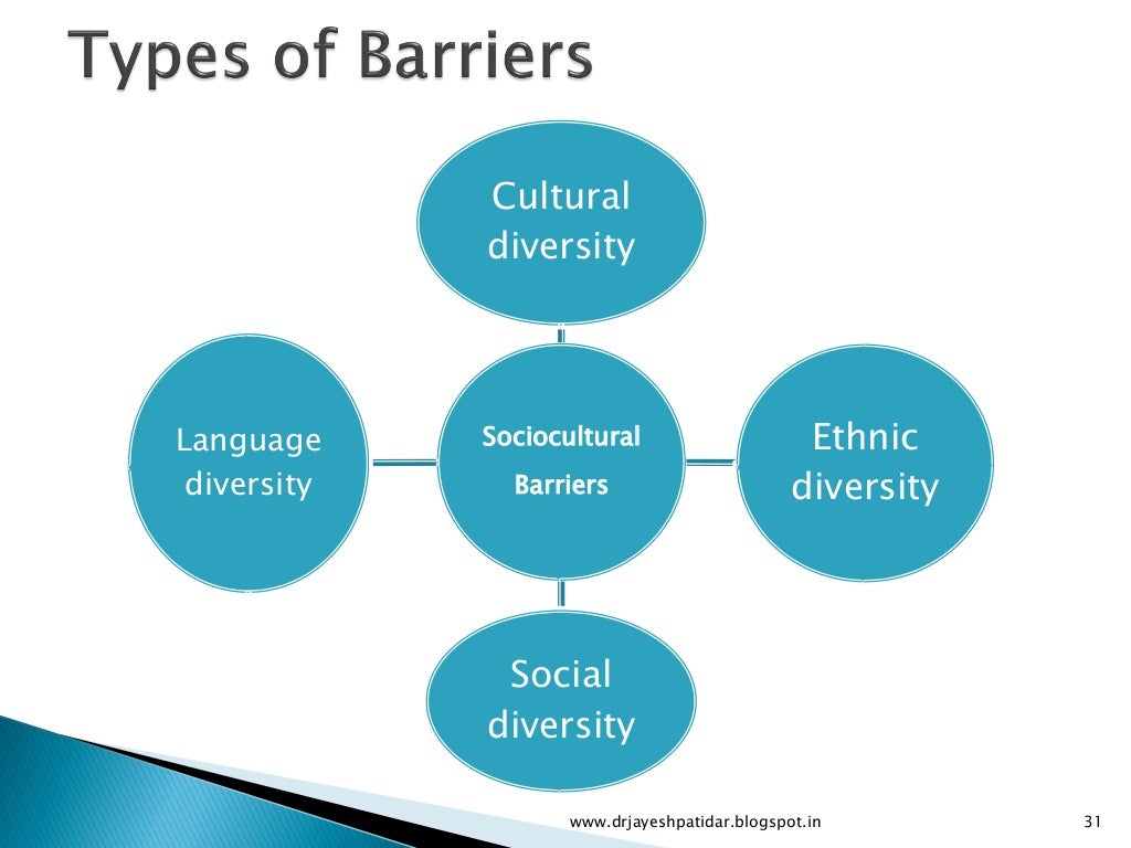 Interpersonal Relationships