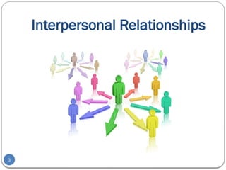 Interpersonal Line Example interpersonal communication of the area ns | PPTX