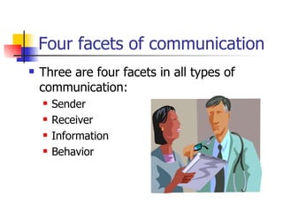 Four facets of communication Three are four facets in all types of communication: Sender Receiver Information Behavior 