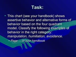 Task:Task:
• This chart (see your handbook) showsThis chart (see your handbook) shows
assertive behavior and alternative forms ofassertive behavior and alternative forms of
behavior based on the four quadrantbehavior based on the four quadrant
model. Classify the following examples ofmodel. Classify the following examples of
behavior in the right category:behavior in the right category:
manipulation, humiliation, avoidance.manipulation, humiliation, avoidance.
– Page … in your handbookPage … in your handbook
 