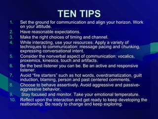 TEN TIPSTEN TIPS
1.1. Set the ground for communication and align your horizon. WorkSet the ground for communication and align your horizon. Work
on your attitude.on your attitude.
2.2. Have reasonable expectations.Have reasonable expectations.
3.3. Make the right choices of timing and channel.Make the right choices of timing and channel.
4.4. While interacting, use your resources. Apply a variety ofWhile interacting, use your resources. Apply a variety of
techniques to communication: message pacing and chunking,techniques to communication: message pacing and chunking,
expressing conversational intent.expressing conversational intent.
5.5. Consider the nonverbal aspect of communication: vocalics,Consider the nonverbal aspect of communication: vocalics,
proxemics, kinesics, touch and artifacts.proxemics, kinesics, touch and artifacts.
6.6. Be the best listener you can be. Be an active and responsiveBe the best listener you can be. Be an active and responsive
listener.listener.
7.7. Avoid “fire starters” such as hot words, overdramatization, guiltAvoid “fire starters” such as hot words, overdramatization, guilt
induction, blaming, person and past centered comments.induction, blaming, person and past centered comments.
8.8. Choose to behave assertively. Avoid aggressive and passive-Choose to behave assertively. Avoid aggressive and passive-
aggressive behavior.aggressive behavior.
9.9. Stay focused and monitor. Take your emotional temperature.Stay focused and monitor. Take your emotional temperature.
10.10. Reflect upon the interaction and get ready to keep developing theReflect upon the interaction and get ready to keep developing the
realtionship. Be ready to change and keep exploring.realtionship. Be ready to change and keep exploring.
 