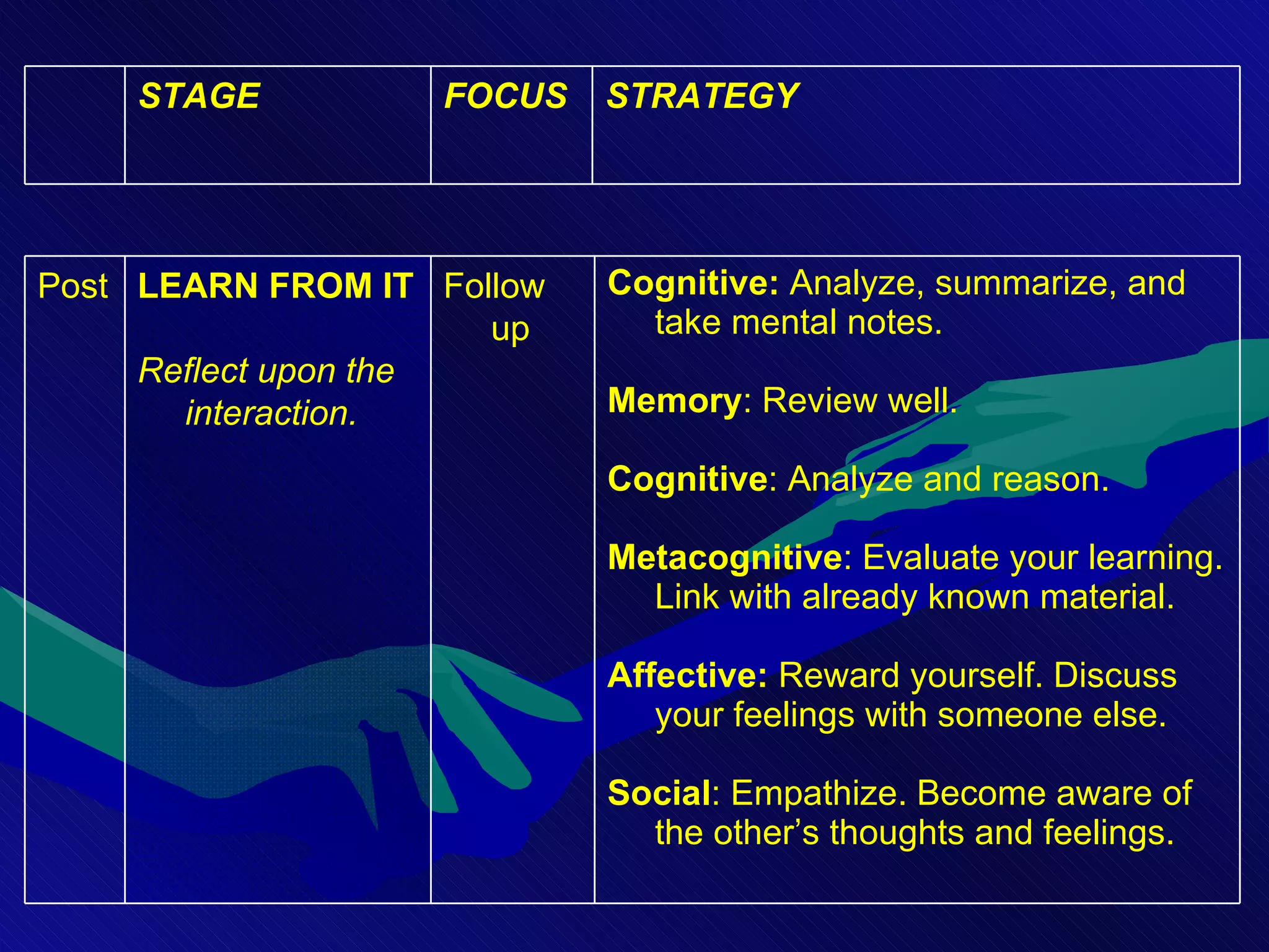 Cognitive:  Analyze, summarize, and take mental notes. Memory : Review well. Cognitive : Analyze and reason. Metacognitive : Evaluate your learning. Link with already known material. Affective:  Reward yourself. Discuss your feelings with someone else.  Social : Empathize. Become aware of the other’s thoughts and feelings. Follow up LEARN FROM IT Reflect upon the interaction. Post STRATEGY FOCUS STAGE 