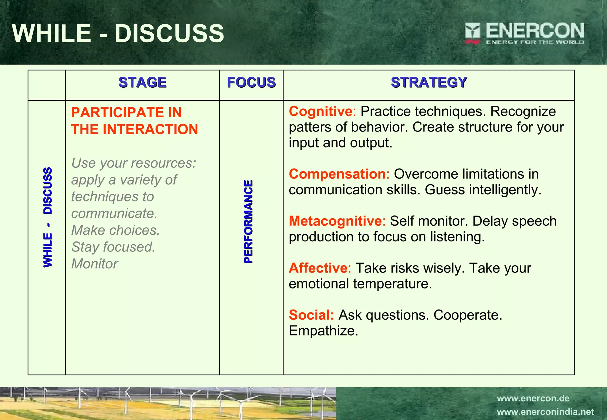 WHILE - DISCUSS PERFORMANCE WHILE  -  DISCUSS Cognitive :  Practice techniques. Recognize patters of behavior. Create structure for your input and output. Compensation :  Overcome limitations in communication skills. Guess intelligently.  Metacognitive :  Self monitor. Delay speech production to focus on listening. Affective :  Take risks wisely. Take your emotional temperature. Social:   Ask questions. Cooperate. Empathize.  PARTICIPATE IN THE INTERACTION Use your resources: apply a variety of techniques to communicate. Make choices.  Stay focused. Monitor STRATEGY FOCUS STAGE 