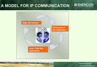 Align the horizon Participate in the interaction Learn from the experience A MODEL FOR IP COMMUNICATION 