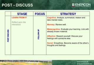 POST - DISCUSS FOLLOW UP POST DISCUSS Cognitive:   Analyze, summarize, reason and take mental notes. Memory :  Review well. Metacognitive :  Evaluate your learning. Link with already known material. Affective:   Reward yourself. Discuss your feelings with someone else.  Social :  Empathize. Become aware of the other’s thoughts and feelings. LEARN FROM IT Reflect upon the interaction. STRATEGY FOCUS STAGE 