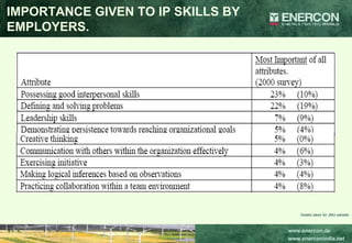 IMPORTANCE GIVEN TO IP SKILLS BY EMPLOYERS. Details taken for JMU website 