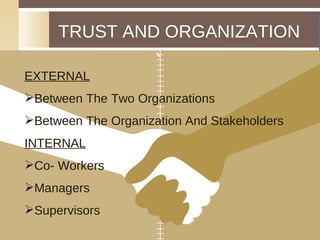 TRUST AND ORGANIZATION EXTERNAL Between The Two Organizations Between The Organization And Stakeholders INTERNAL Co- Workers Managers Supervisors 