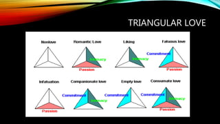TRIANGULAR LOVE
 