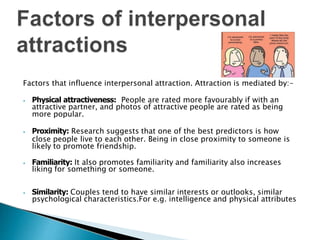 Factors that influence interpersonal attraction. Attraction is mediated by:-
⦁ Physical attractiveness: People are rated more favourably if with an
attractive partner, and photos of attractive people are rated as being
more popular.
⦁ Proximity: Research suggests that one of the best predictors is how
close people live to each other. Being in close proximity to someone is
likely to promote friendship.
⦁ Familiarity: It also promotes familiarity and familiarity also increases
liking for something or someone.
⦁ Similarity: Couples tend to have similar interests or outlooks, similar
psychological characteristics.For e.g. intelligence and physical attributes
 