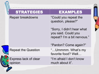 Interpersonal Communication Lesson-1.ppt