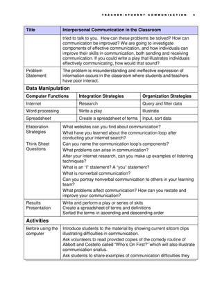 Excessive Communication Lesson Plan Example Lesson Plan - Interpersonal Communication | PDF