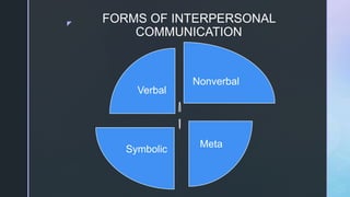 z
FORMS OF INTERPERSONAL
COMMUNICATION
Verbal
Nonverbal
Meta
Symbolic
 