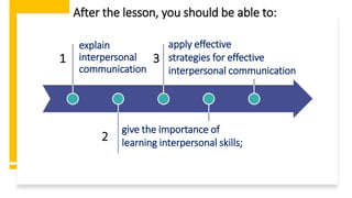 explain
interpersonal
communication
apply effective
strategies for effective
interpersonal communication
give the importance of
learning interpersonal skills;
1 3
2
After the lesson, you should be able to:
 