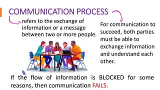 COMMUNICATION PROCESS
refers to the exchange of
information or a message
between two or more people.
For communication to
succeed, both parties
must be able to
exchange information
and understand each
other.
If the flow of information is BLOCKED for some
reasons, then communication FAILS.
 