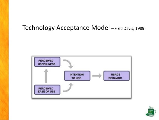 technology acceptance model davis 1989 pdf