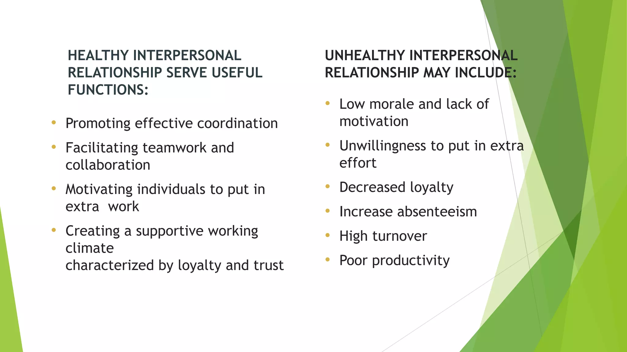 HEALTHY INTERPERSONAL
RELATIONSHIP SERVE USEFUL
FUNCTIONS:
• Promoting effective coordination
• Facilitating teamwork and
collaboration
• Motivating individuals to put in
extra work
• Creating a supportive working
climate
characterized by loyalty and trust
UNHEALTHY INTERPERSONAL
RELATIONSHIP MAY INCLUDE:
• Low morale and lack of
motivation
• Unwillingness to put in extra
effort
• Decreased loyalty
• Increase absenteeism
• High turnover
• Poor productivity
 