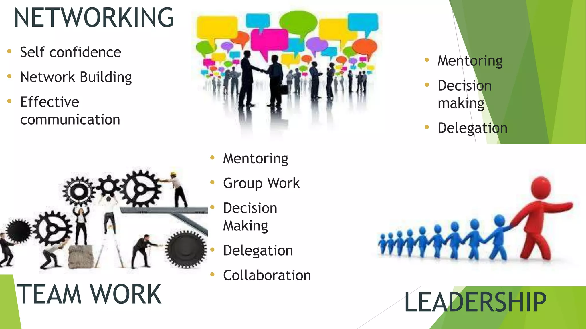 NETWORKING
• Self confidence
• Network Building
• Effective
communication
TEAM WORK
• Mentoring
• Group Work
• Decision
Making
• Delegation
• Collaboration
LEADERSHIP
• Mentoring
• Decision
making
• Delegation
• Motivating
others
 