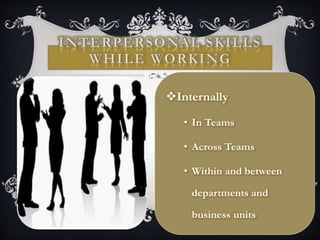 Internally
• In Teams
• Across Teams
• Within and between
departments and
business units
 