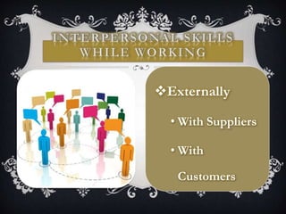 Externally
• With Suppliers
• With
Customers
 