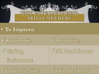 • To Improve:
 Relationship  Productivity
 Working
Environment
 All Round Success
 Leadership Skills  Liking by Others
 