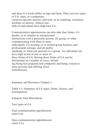 and these CA levels differ in type and form. There are two types
of CA: state, or a temporary,
situation-specific anxiety; and trait, or an enduring, consistent
attribute of anxiety. Almost one-
fifth of individuals have high trait CA.
Communication apprehension can also take four forms: (1)
dyadic, or in relation to interpersonal
interactions with a particular person; (2) group, or when
communicating with three or more
individuals; (3) meeting, or in formal group business and
professional settings; and (4) public
speaking, or when one presents to a group. An individual can
have high levels of one or more of
these forms of CA. Having these forms of CA can be
detrimental in a number of ways, includ-
ing being less prepared and competent and being viewed as
more nervous and offering fewer
contributions.
Summary and Resources Chapter 5
Table 5.1: Summary of CA types, forms, factors, and
consequences
Category Item Description
Two types of CA
Trait communication apprehension
(trait CA)
State communication apprehension
(state CA)
 