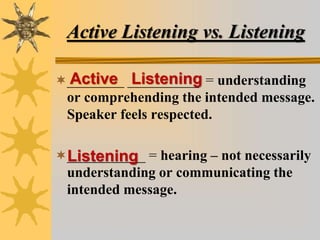 Active Listening vs. Listening
________ __________ = understanding
or comprehending the intended message.
Speaker feels respected.
___________ = hearing – not necessarily
understanding or communicating the
intended message.
Active Listening
Listening
 