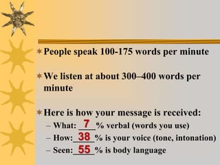 People speak 100-175 words per minute
We listen at about 300–400 words per
minute
Here is how your message is received:
– What: ____% verbal (words you use)
– How:_____% is your voice (tone, intonation)
– Seen:_____% is body language
7
38
55
 