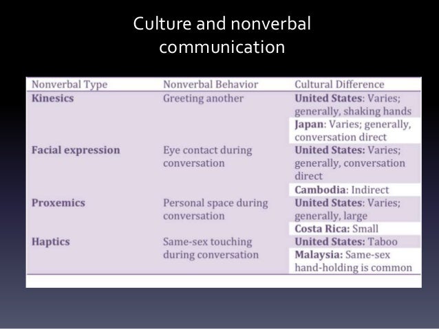 verbal and nonverbal cues that convey interest in dating Body language is a mix of it can add strength to the verbal messages or ideas that body language refers to the nonverbal signals that you use to communicate. verbal and nonverbal cues that convey interest in dating Body language is a mix of it can add strength to the verbal messages or ideas that body language refers to the nonverbal signals that you use to communicate.