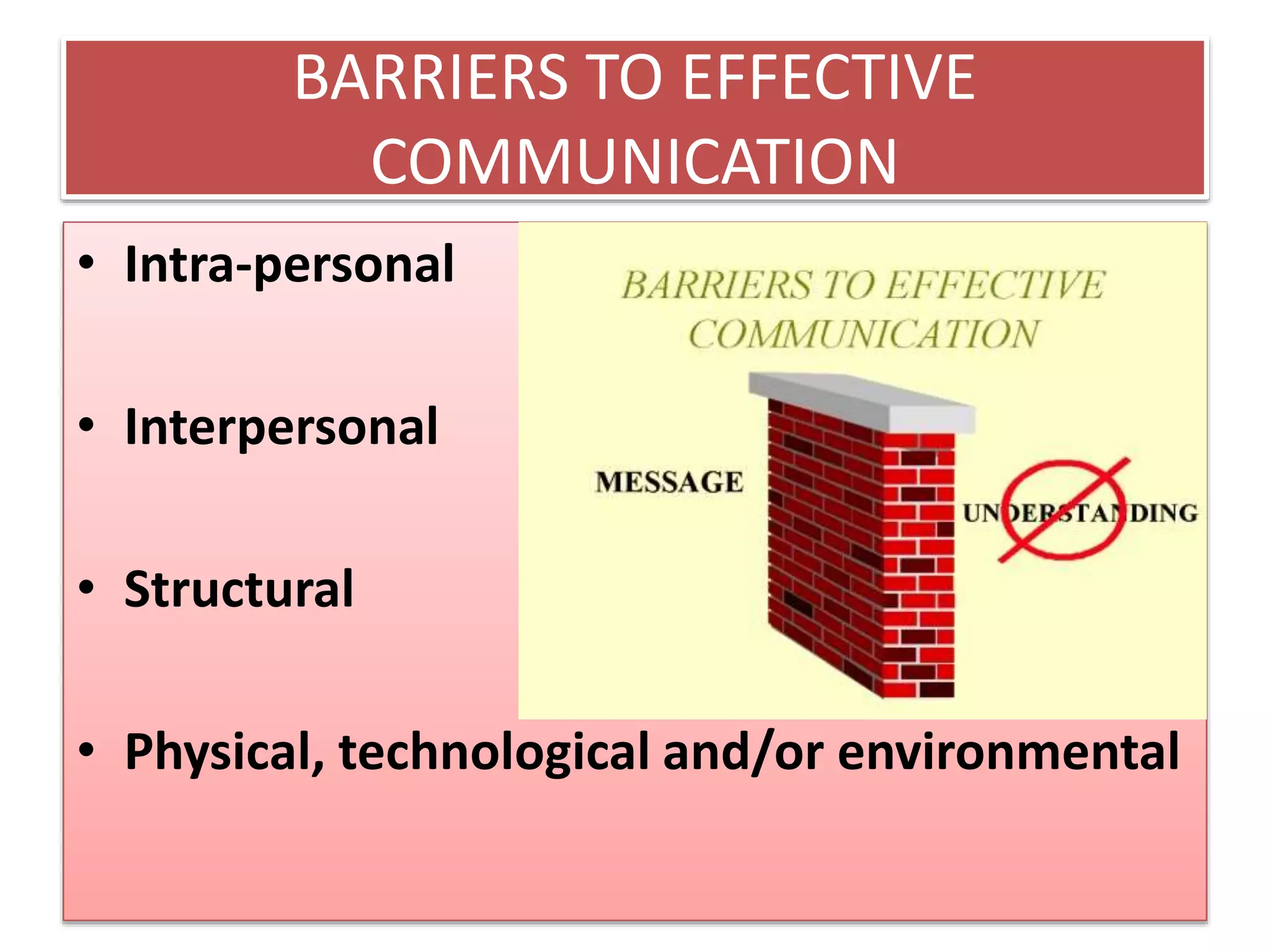 BARRIERS TO EFFECTIVE 
COMMUNICATION 
• Intra-personal 
• Interpersonal 
• Structural 
• Physical, technological and/or environmental 
 