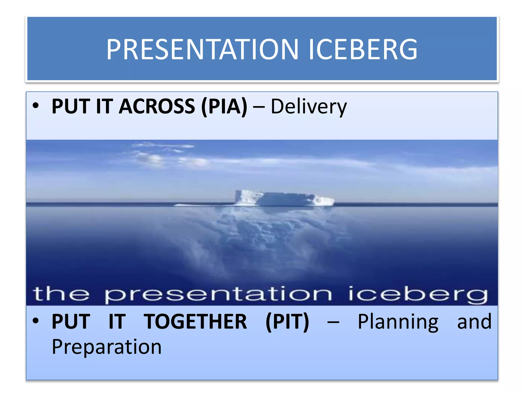 PRESENTATION ICEBERG 
• PUT IT ACROSS (PIA) – Delivery 
• PUT IT TOGETHER (PIT) – Planning and 
Preparation 
 