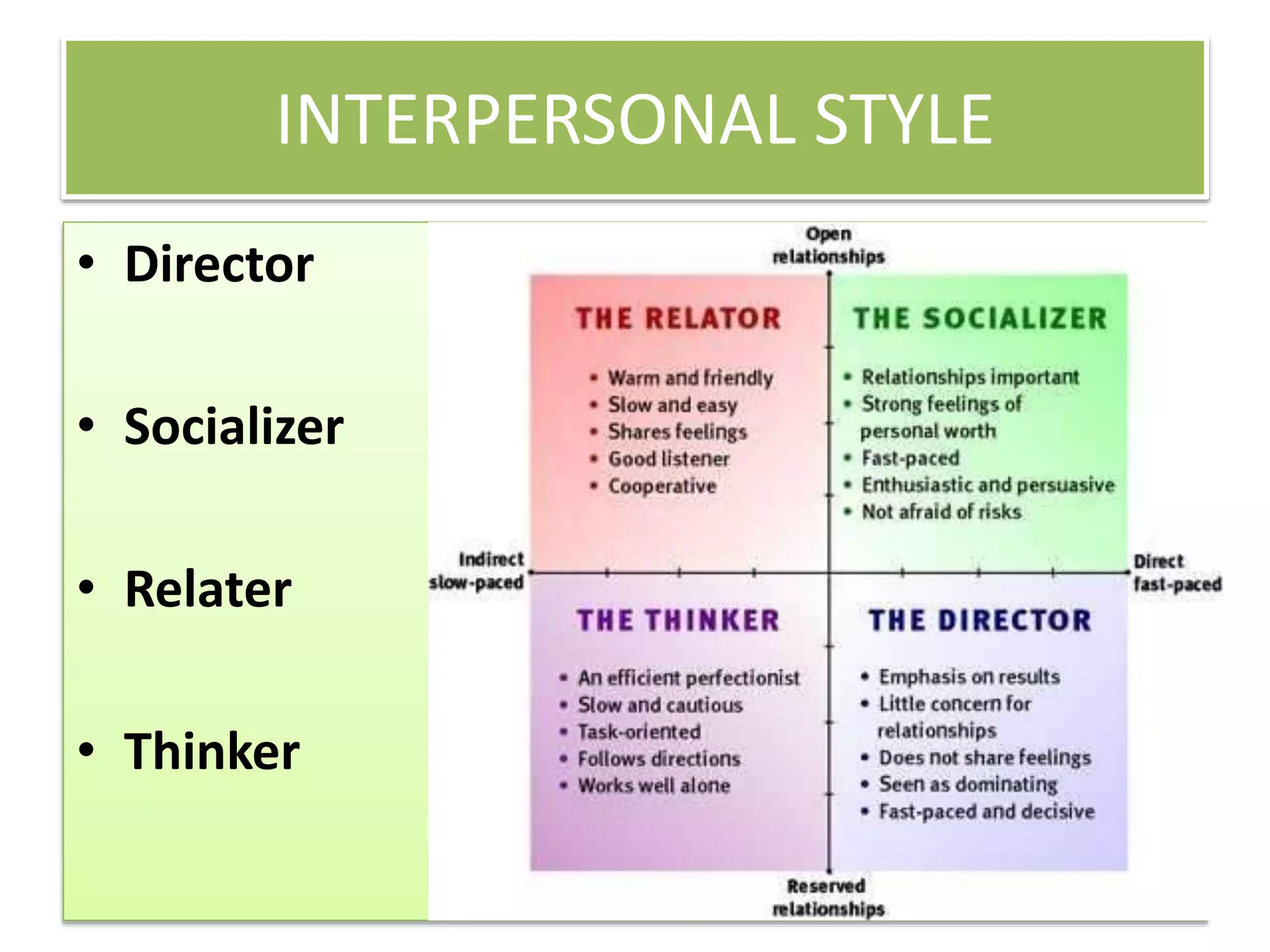 INTERPERSONAL STYLE 
• Director 
• Socializer 
• Relater 
• Thinker 
 