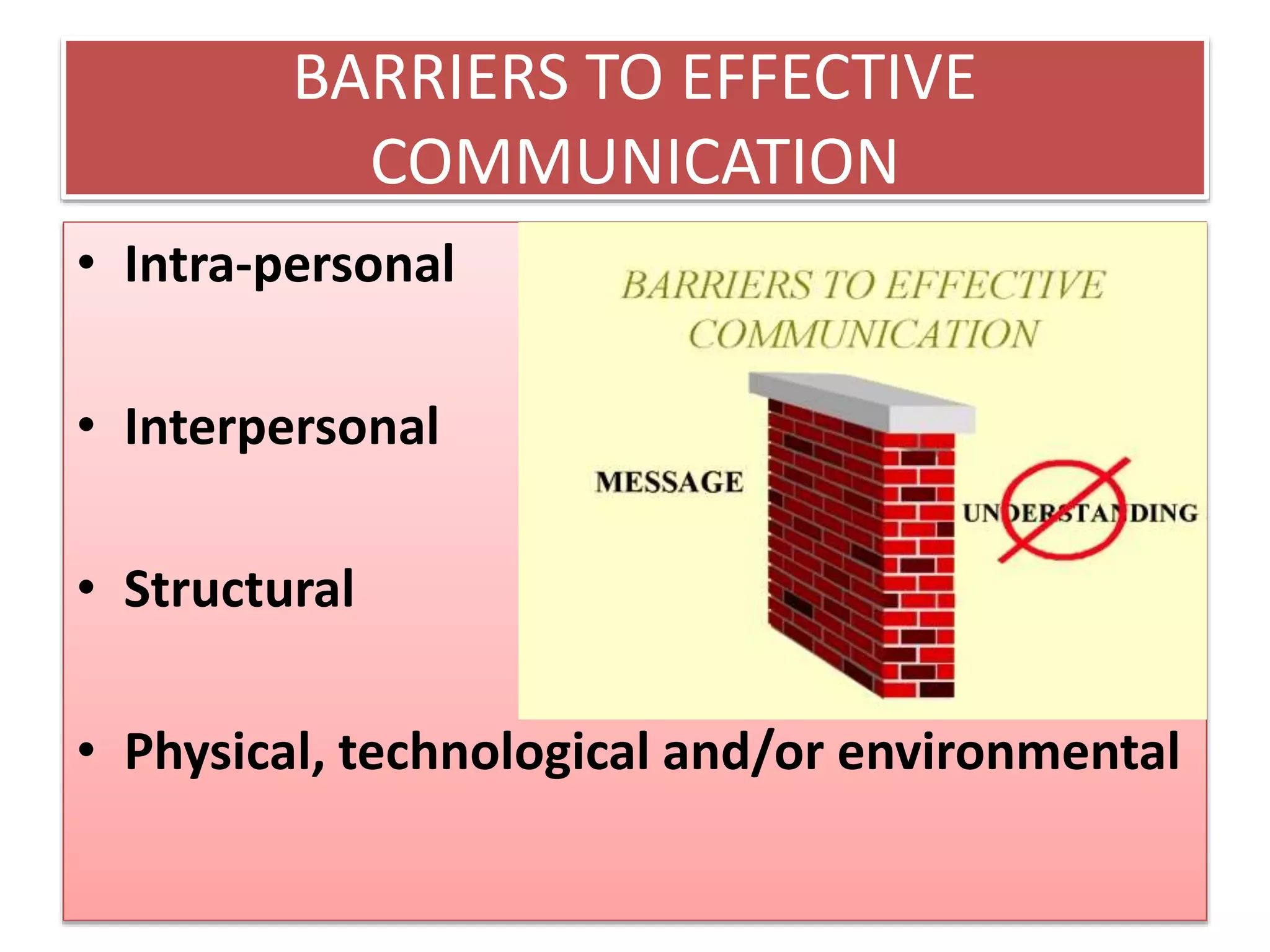 BARRIERS TO EFFECTIVE
COMMUNICATION
• Intra-personal
• Interpersonal
• Structural
• Physical, technological and/or environmental
 