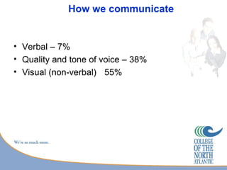 How we communicate


• Verbal – 7%
• Quality and tone of voice – 38%
• Visual (non-verbal) 55%
 