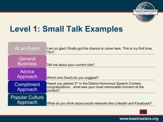 Level 1: Small Talk Examples

 At an Event      I am so glad I finally got the chance to come here. This is my first time.
                  You?

   General
   Business       Tell me about your current role?

   Advice
  Approach        Which one (food) do you suggest?

 Compliment       Heard you placed 3rd in the District Humorous Speech Contest,
                  congratulations…what was your most memorable moment at the
  Approach        contest?

Popular Culture
  Approach        What do you think about social networks like LinkedIn and Facebook?
 