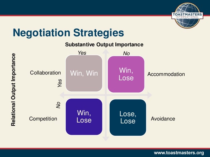 win lose outcome in a negotiation Championship-caliber negotiation webcast prepared & presented by: soheila lunney, phd, spsm competitive bargaining: win-lose outcomes receives the better outcome in a negotiation. win lose outcome in a negotiation Championship-caliber negotiation webcast prepared & presented by: soheila lunney, phd, spsm competitive bargaining: win-lose outcomes receives the better outcome in a negotiation.