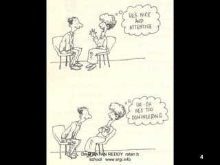 4
Dr. B RATAN REDDY ratan b
school www.srgi.info
 