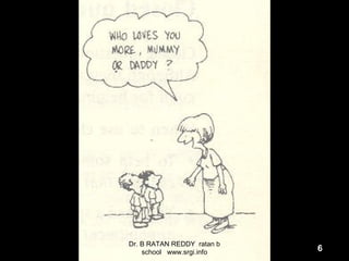 6
Dr. B RATAN REDDY ratan b
school www.srgi.info
 