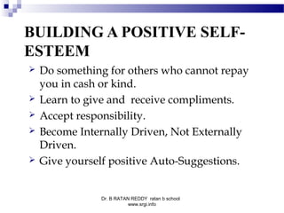 BUILDING A POSITIVE SELF-
ESTEEM
 Do something for others who cannot repay
you in cash or kind.
 Learn to give and receive compliments.
 Accept responsibility.
 Become Internally Driven, Not Externally
Driven.
 Give yourself positive Auto-Suggestions.
Dr. B RATAN REDDY ratan b school
www.srgi.info
 